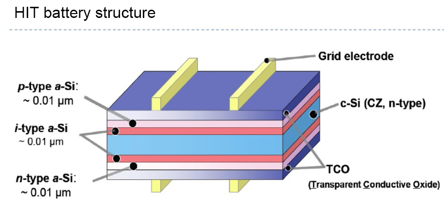 HIT battery strcture